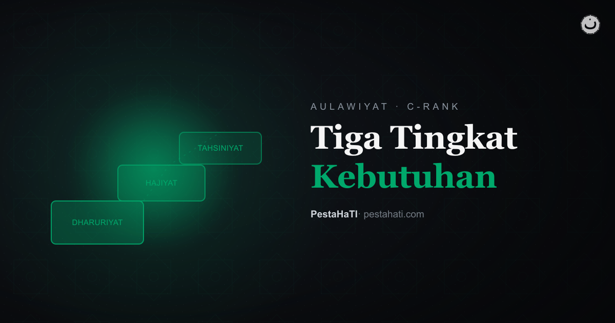 Dharuriyat, Hajiyat, Tahsiniyat: Fiqih Prioritas yang Sering Dilupakan